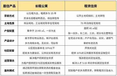 从顶层设计看租赁市场的未来发展趋势（政策篇）
